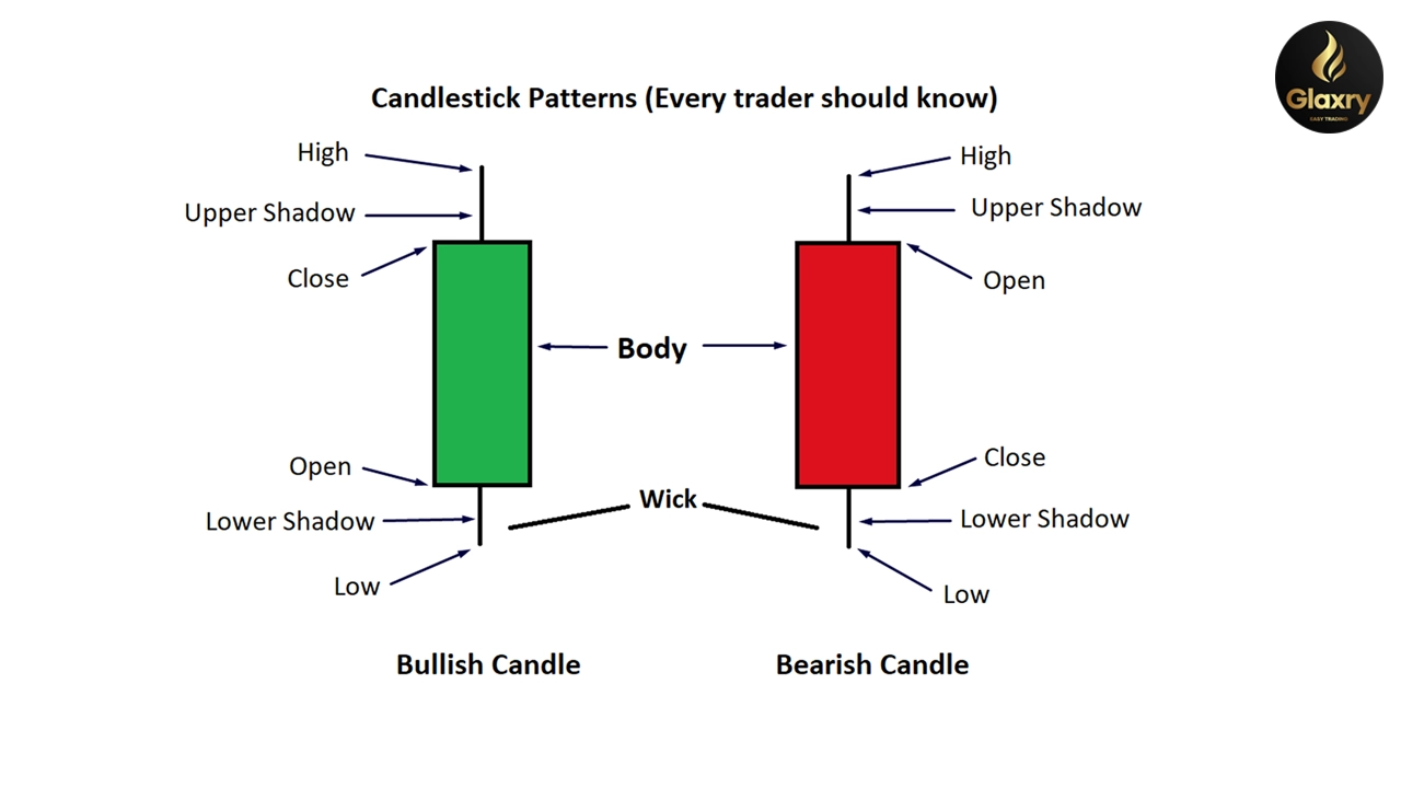 basic candle