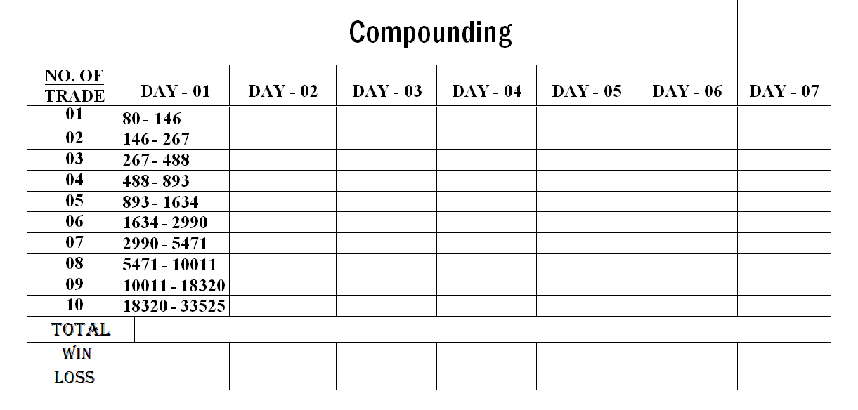 compounding