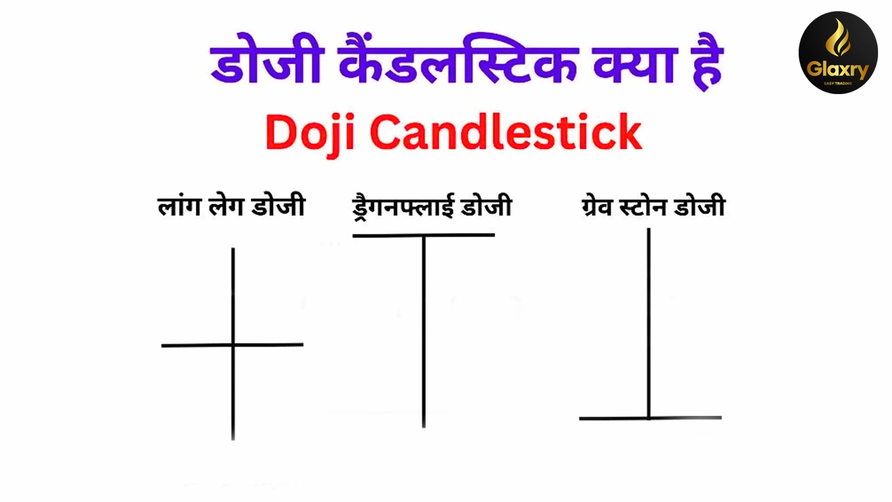 doji candle