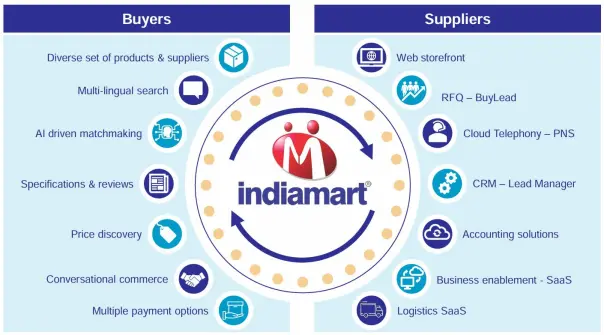 indiaMart